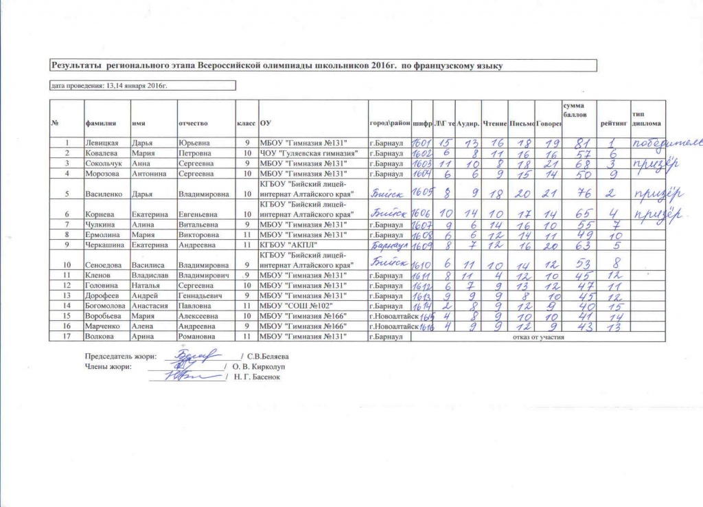 Олимпиада По Химии 10 Класс 2013 2014 С Ответами Школьный Этап